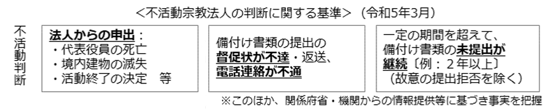 不活動宗教法人の判断に関する基準