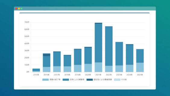 廃止された宗教法人の統計